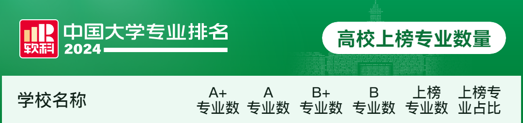 2024软科中国大学专业排名！A+级专业数北京最多  数据 排名 第8张